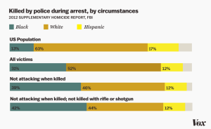 police_shooting_by_race.0